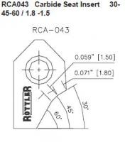 Ierīce vārstu vadīklu līgzdu slīpēšanai Griežņa asmens RCA-043